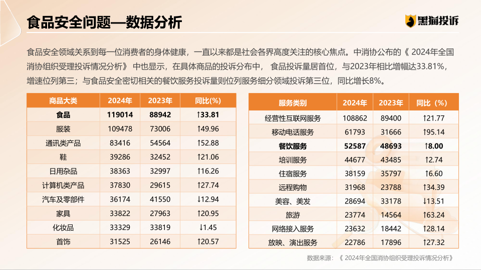 报告页面26