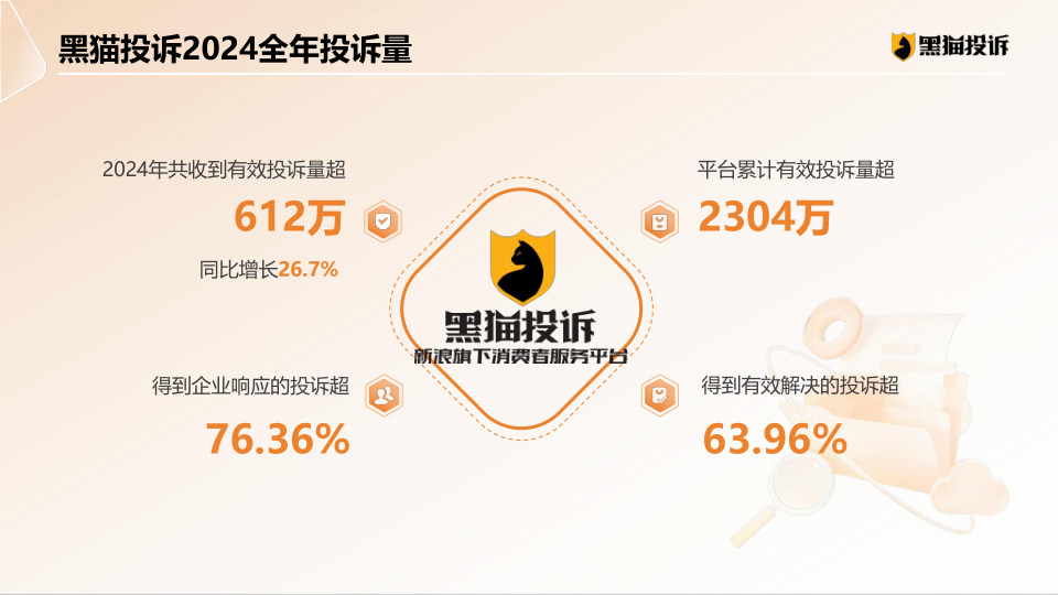 报告页面32