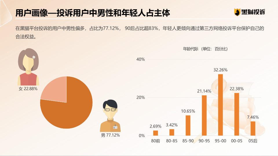 报告页面40
