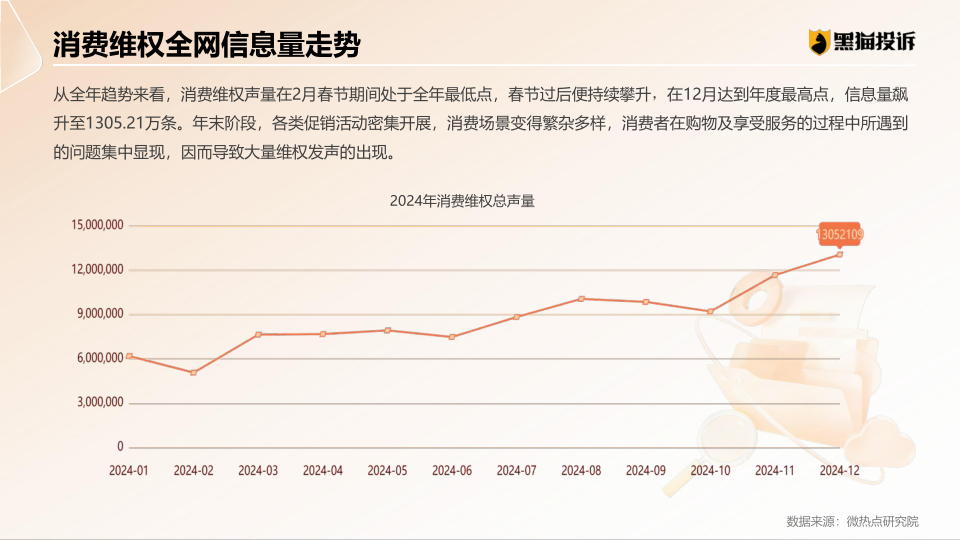 报告页面5