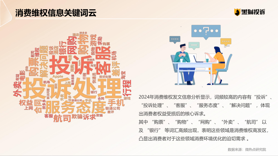 报告页面6