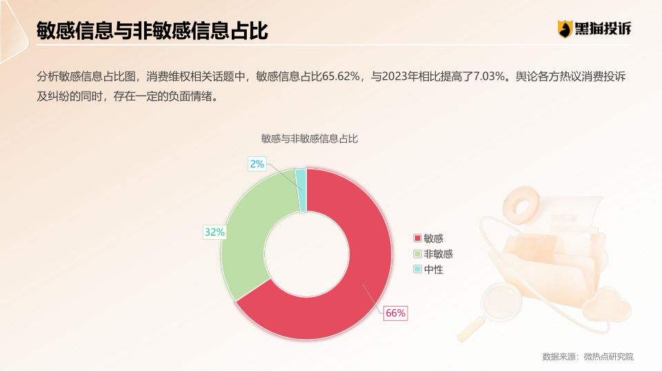 报告页面7