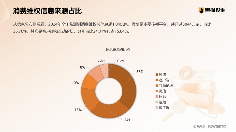 报告页面9