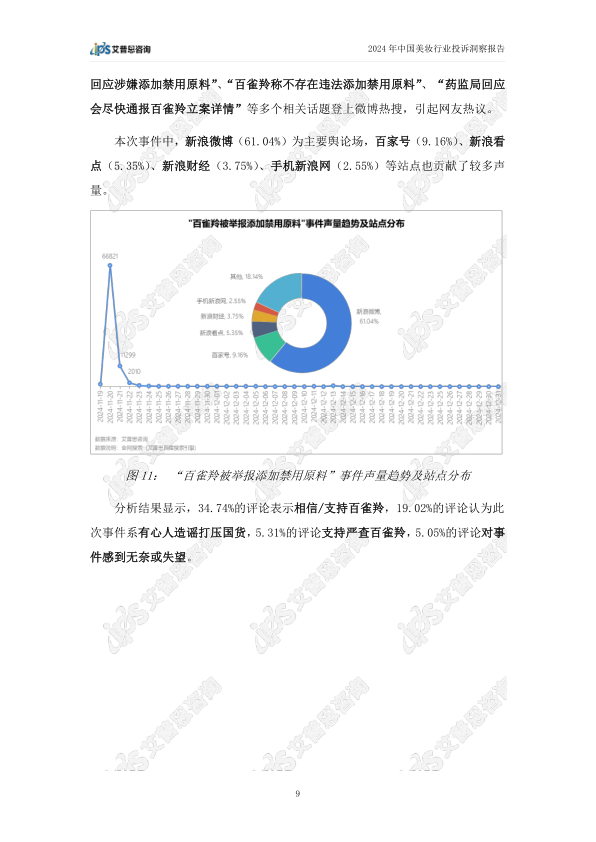 报告页面12