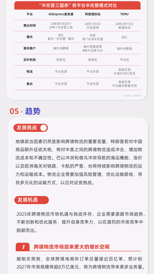 报告页面12