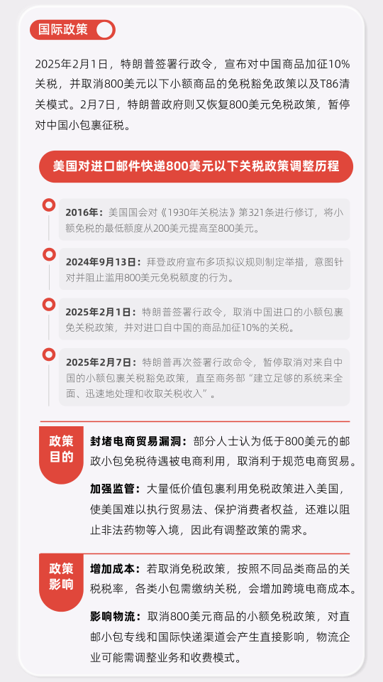 报告页面6