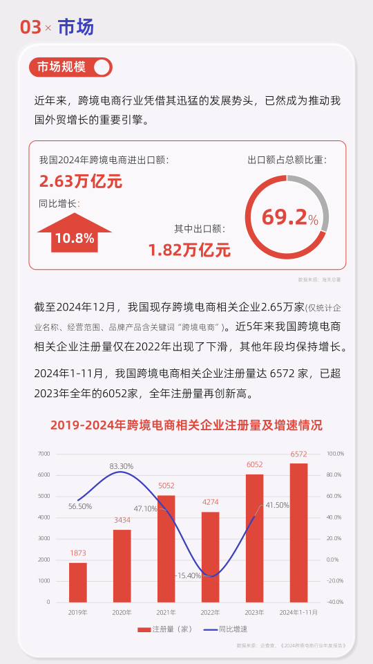 报告页面7