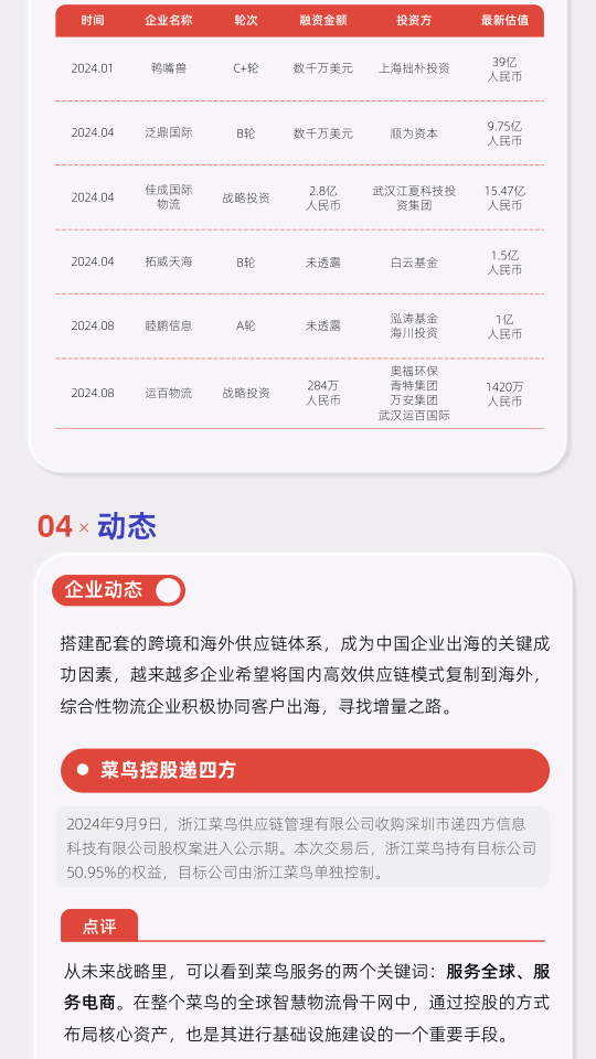 报告页面9