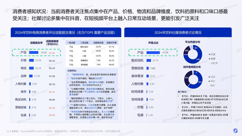 报告页面11