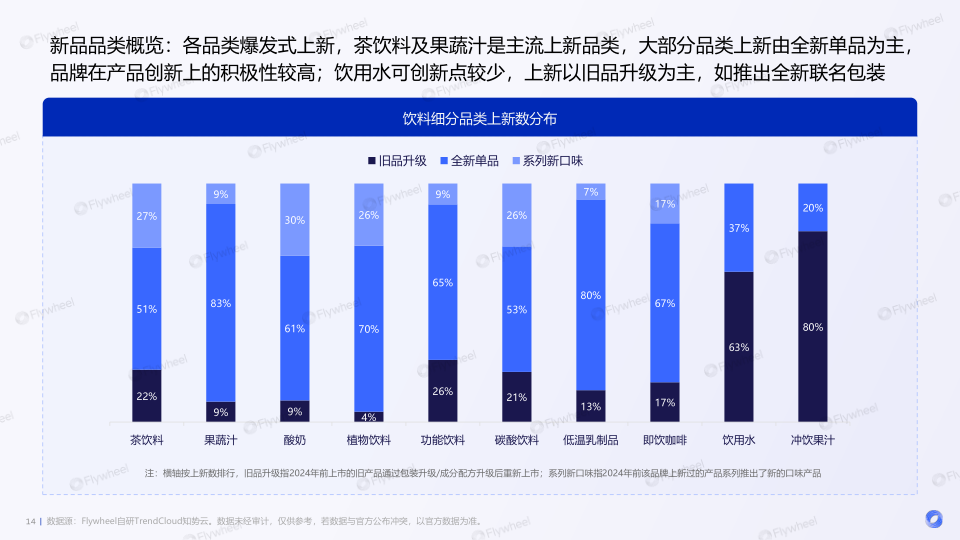 报告页面14