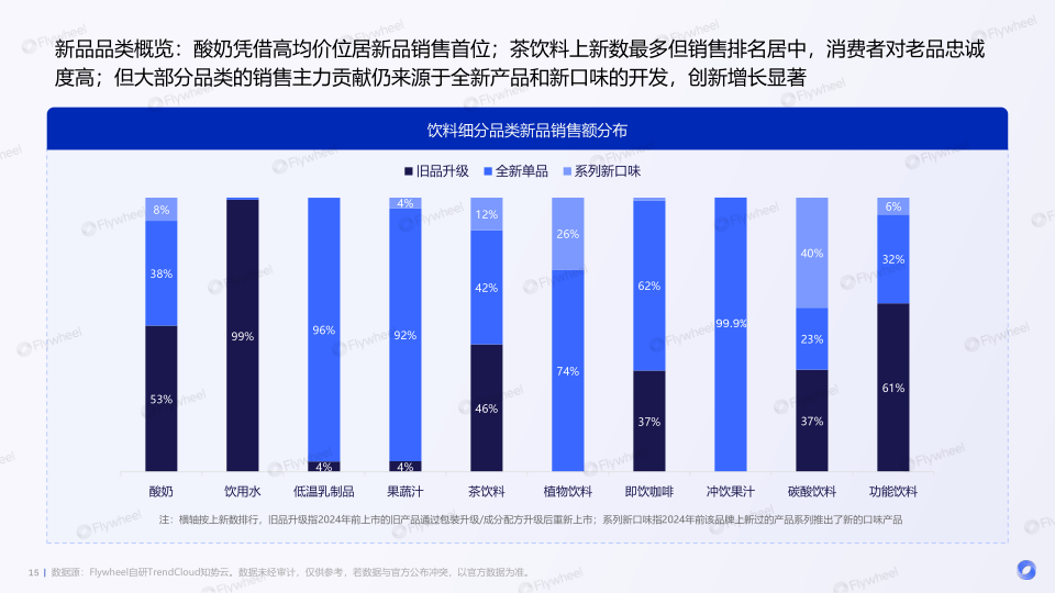 报告页面15