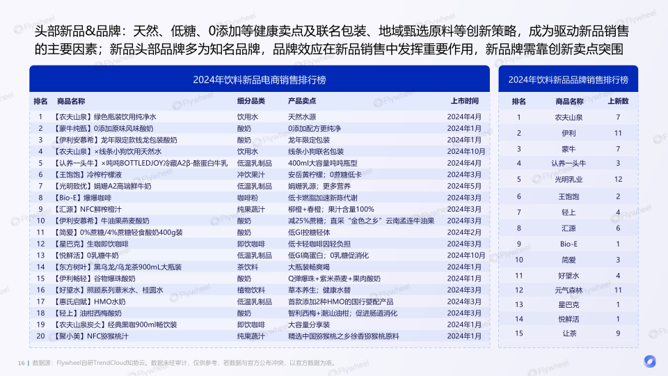 报告页面16