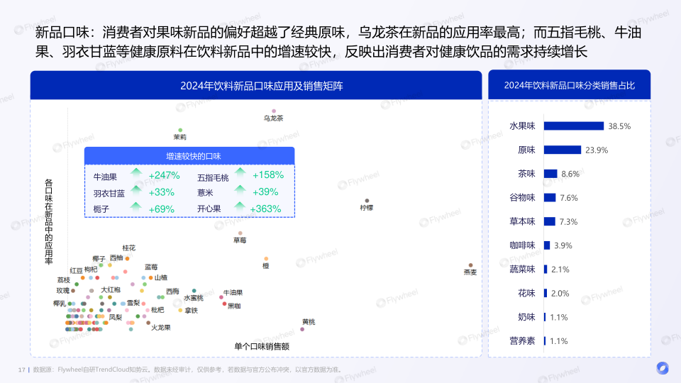 报告页面17