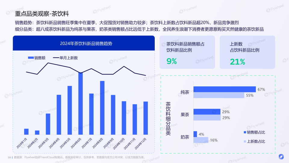 报告页面18