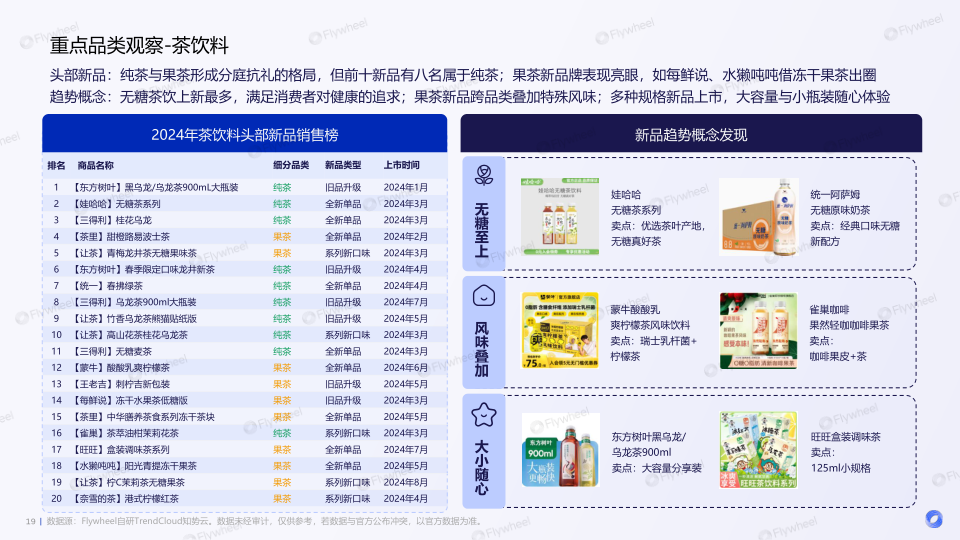 报告页面19