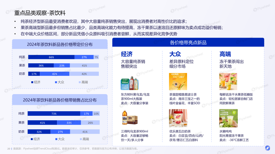 报告页面20