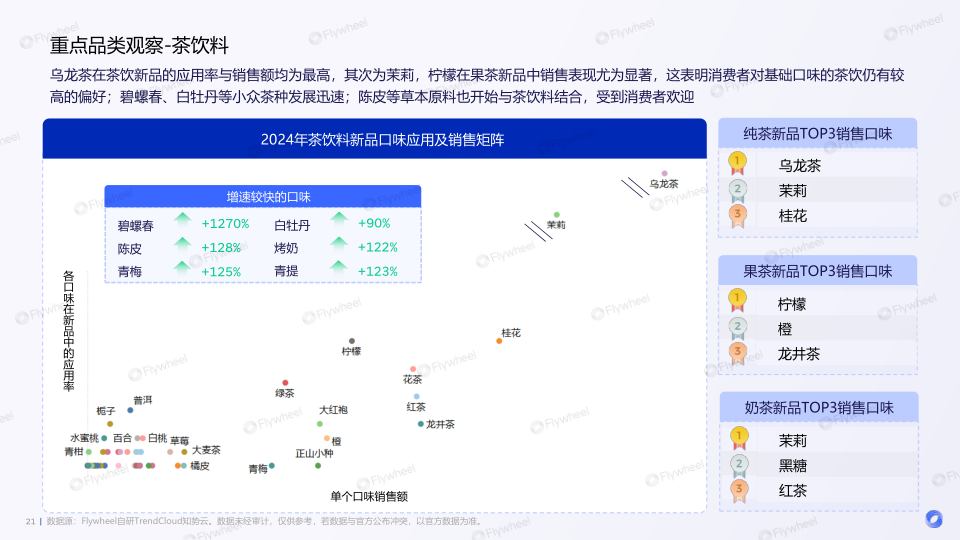 报告页面21