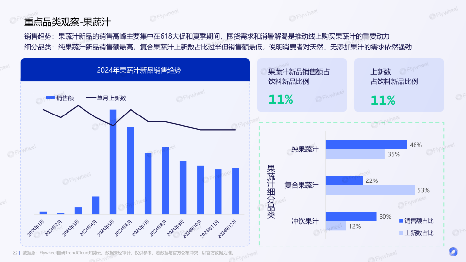 报告页面22
