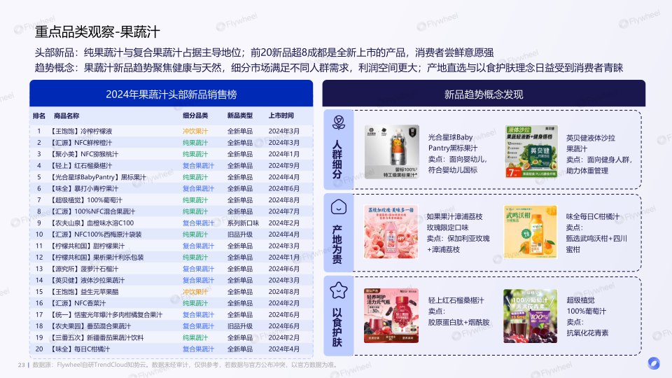 报告页面23