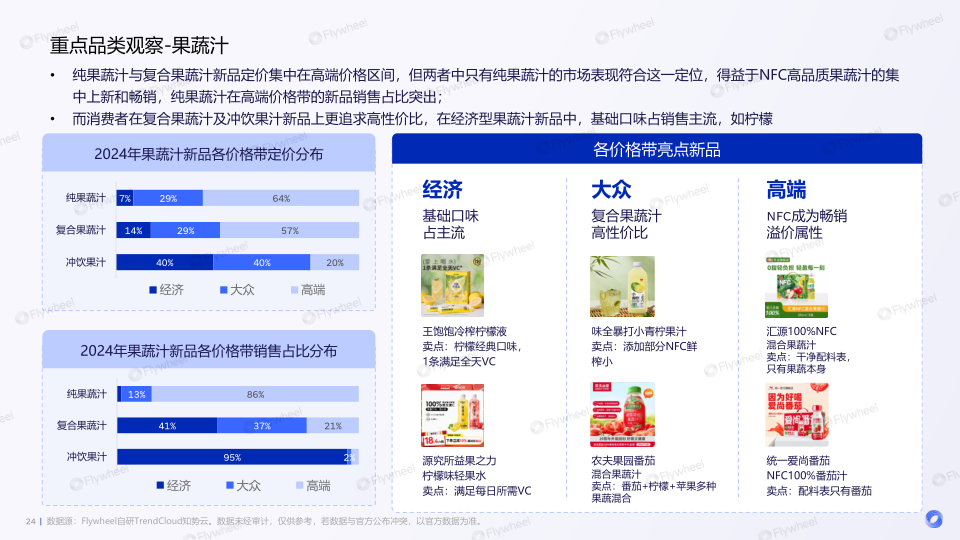 报告页面24