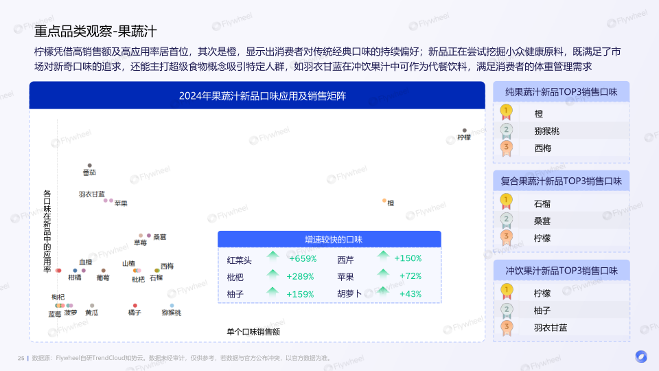 报告页面25