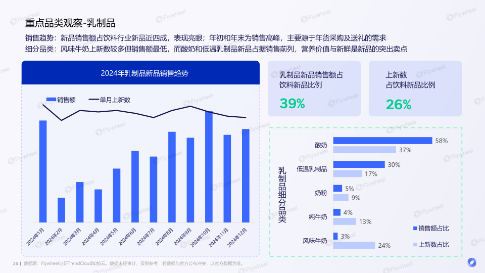 报告页面26