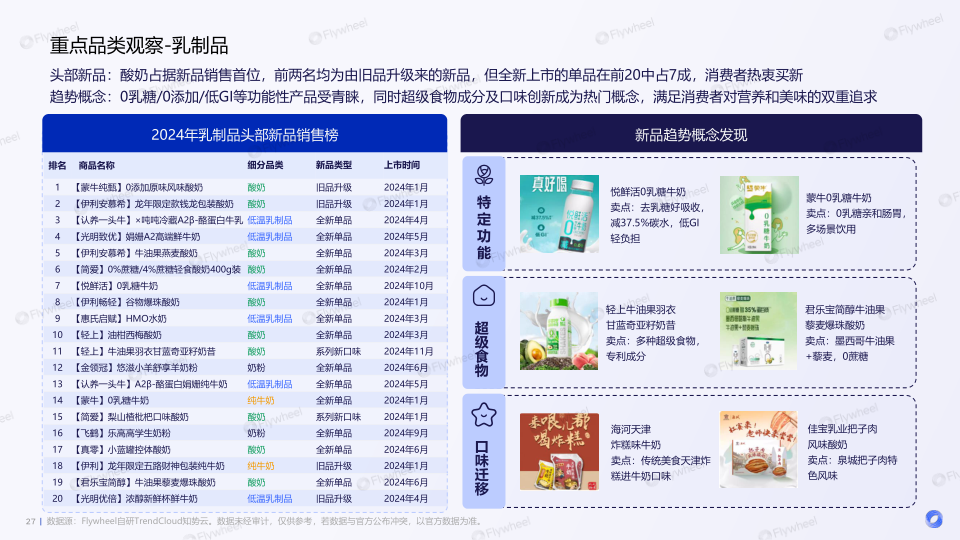 报告页面27