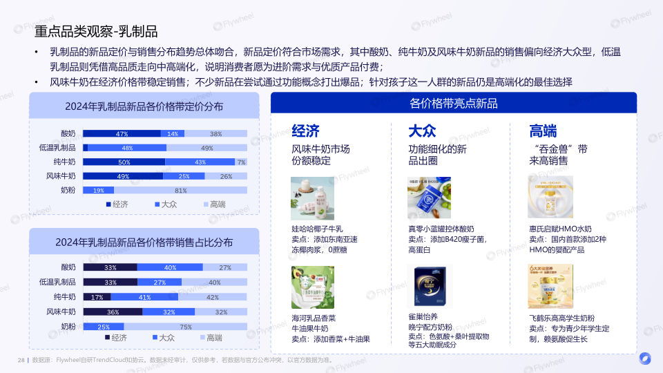 报告页面28