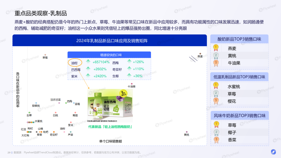 报告页面29