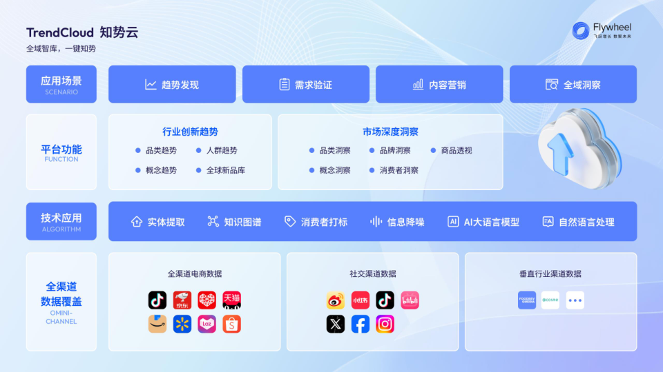 报告页面4