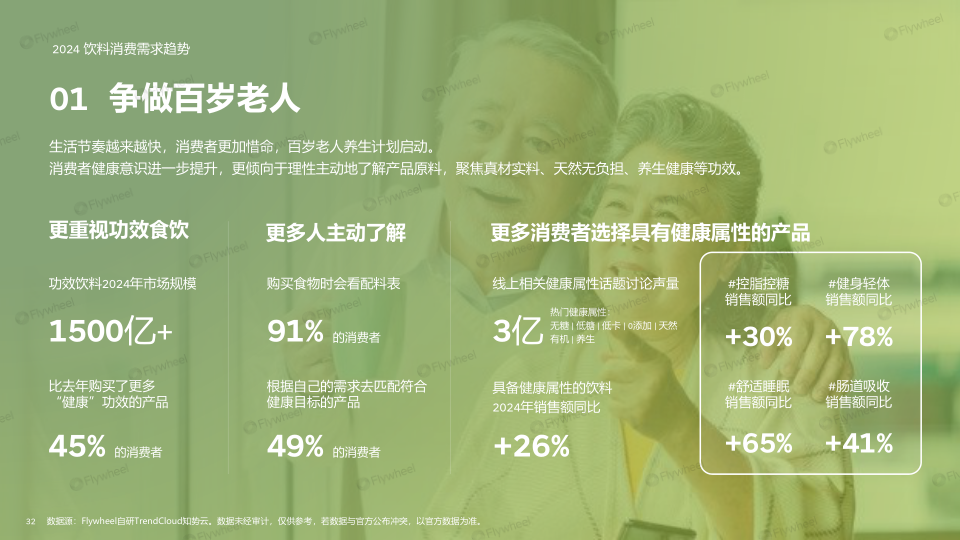 报告页面32