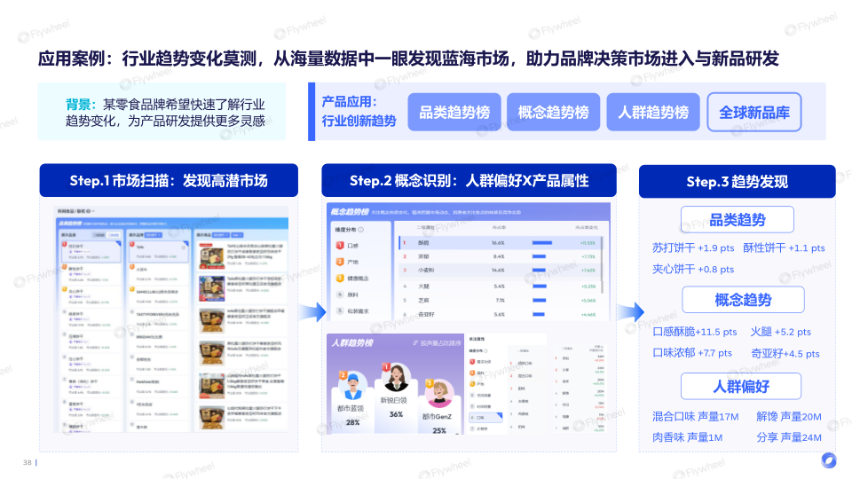 报告页面38