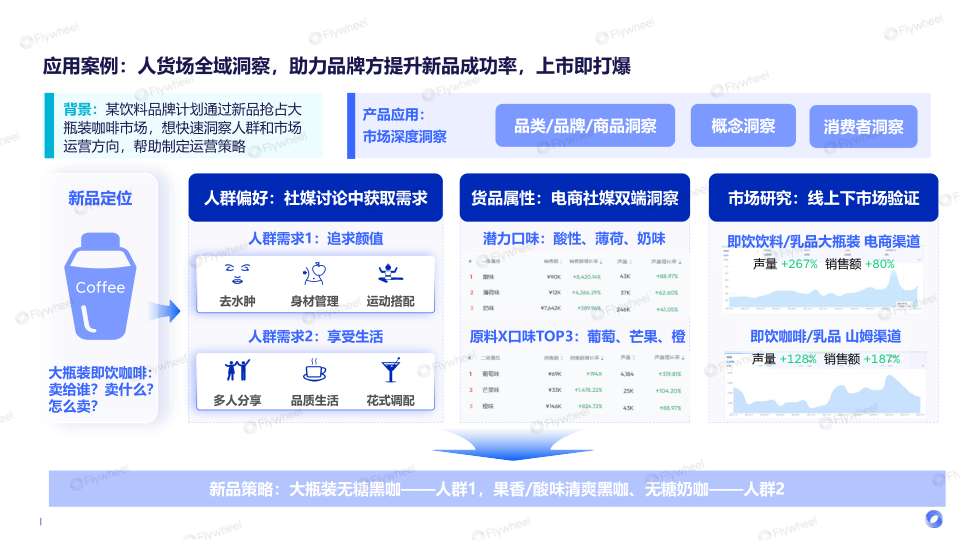 报告页面41