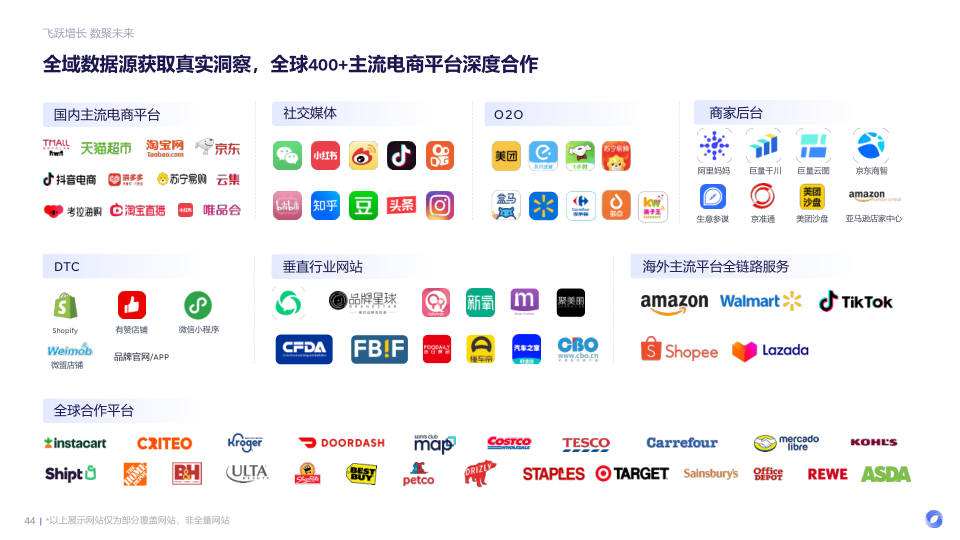 报告页面44