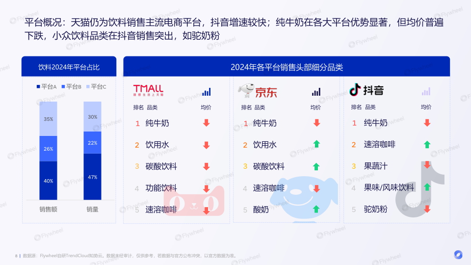 报告页面8