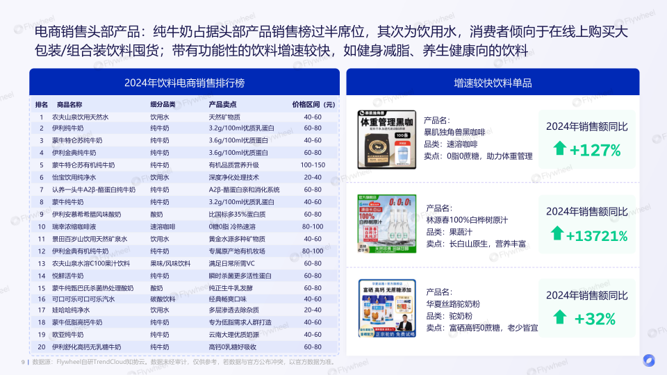 报告页面9