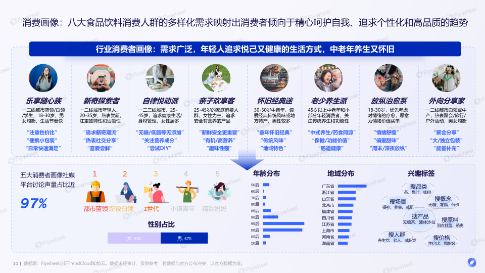 报告页面10