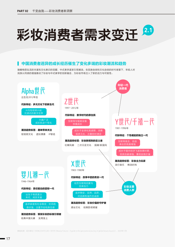 报告页面22
