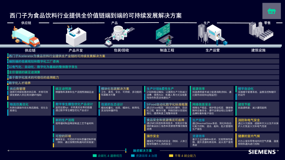 报告页面22