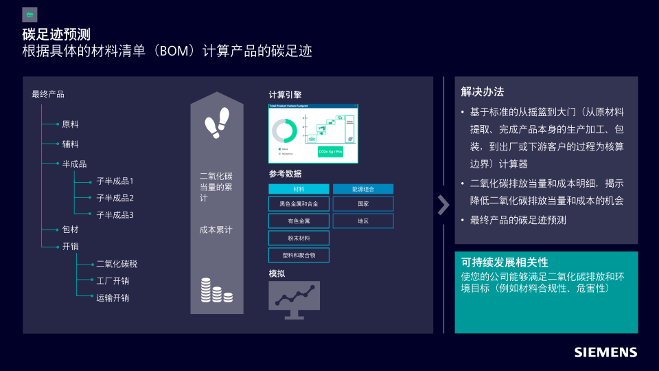 报告页面31