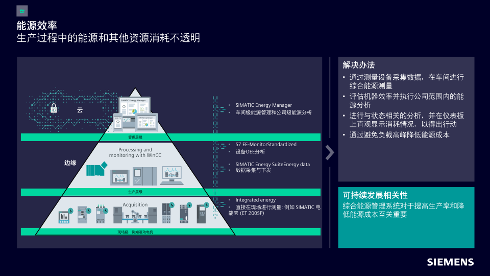 报告页面42