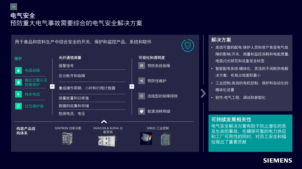 报告页面50