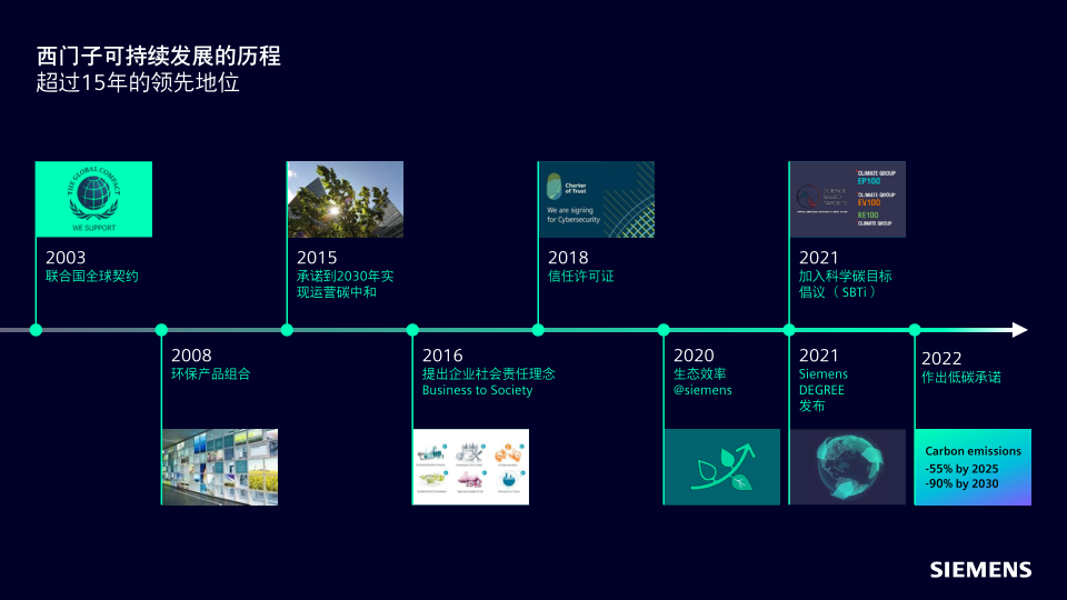 报告页面55