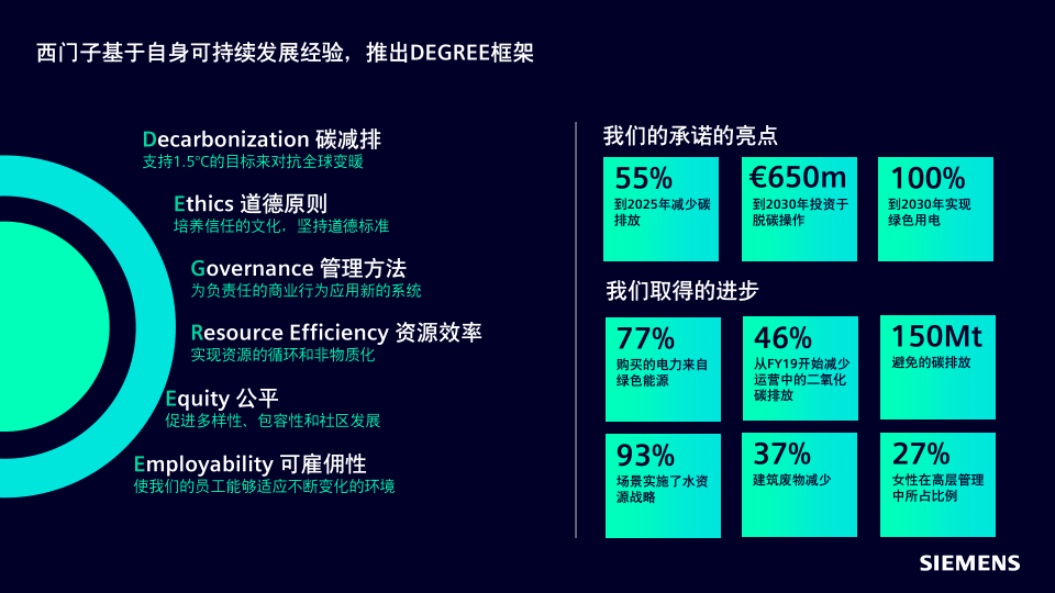 报告页面58