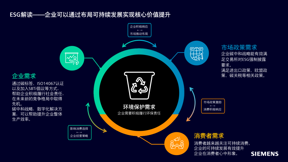 报告页面9
