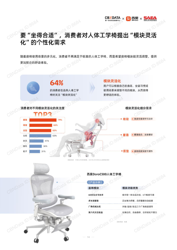报告页面14