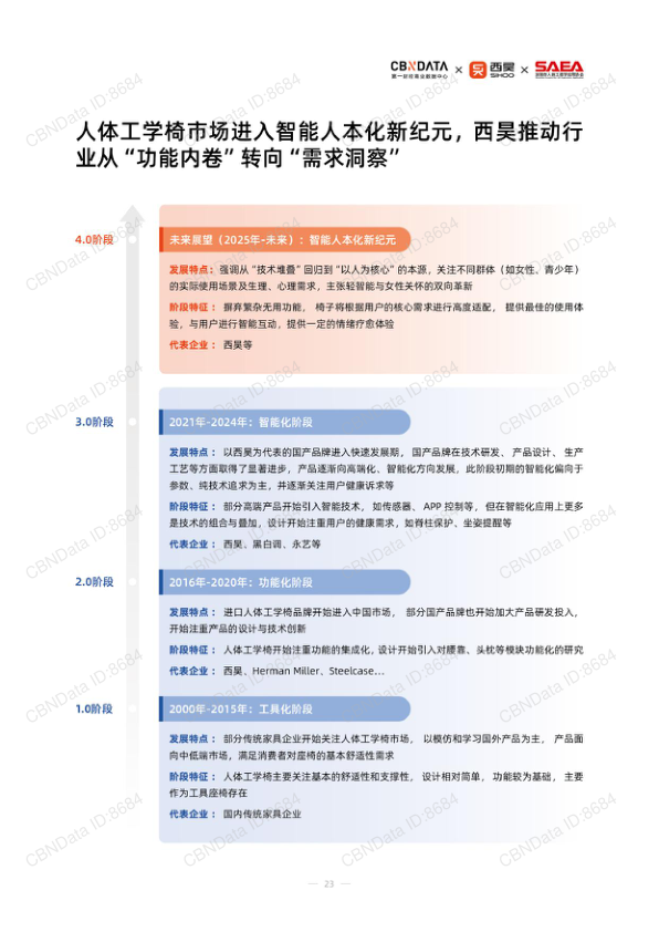 报告页面23