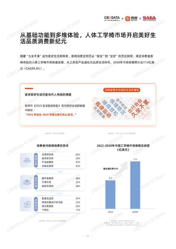 报告页面5