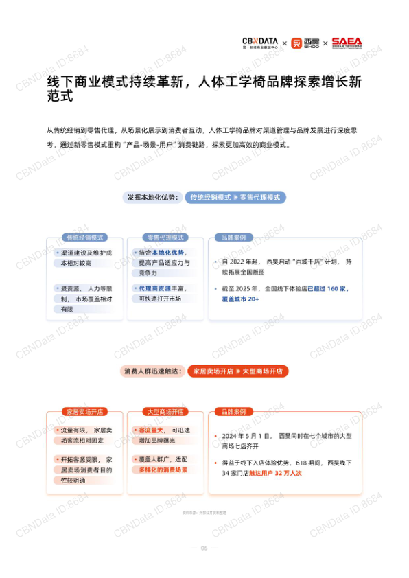 报告页面6