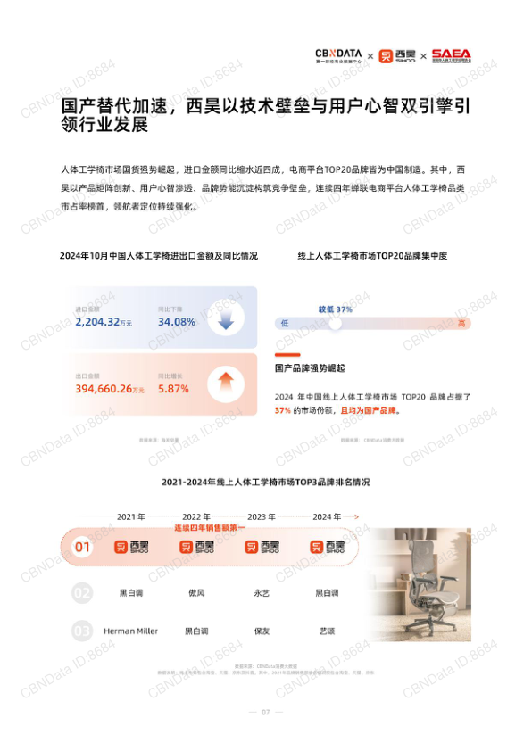 报告页面7